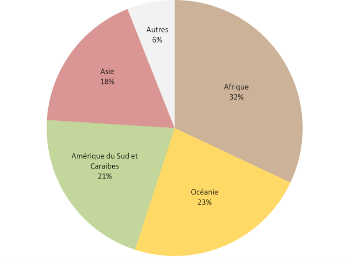 Répartition des ressources mondiales de bauxite