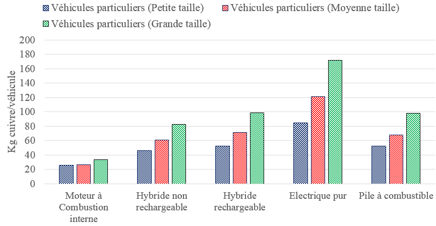 schéma intensité cuivre technologies