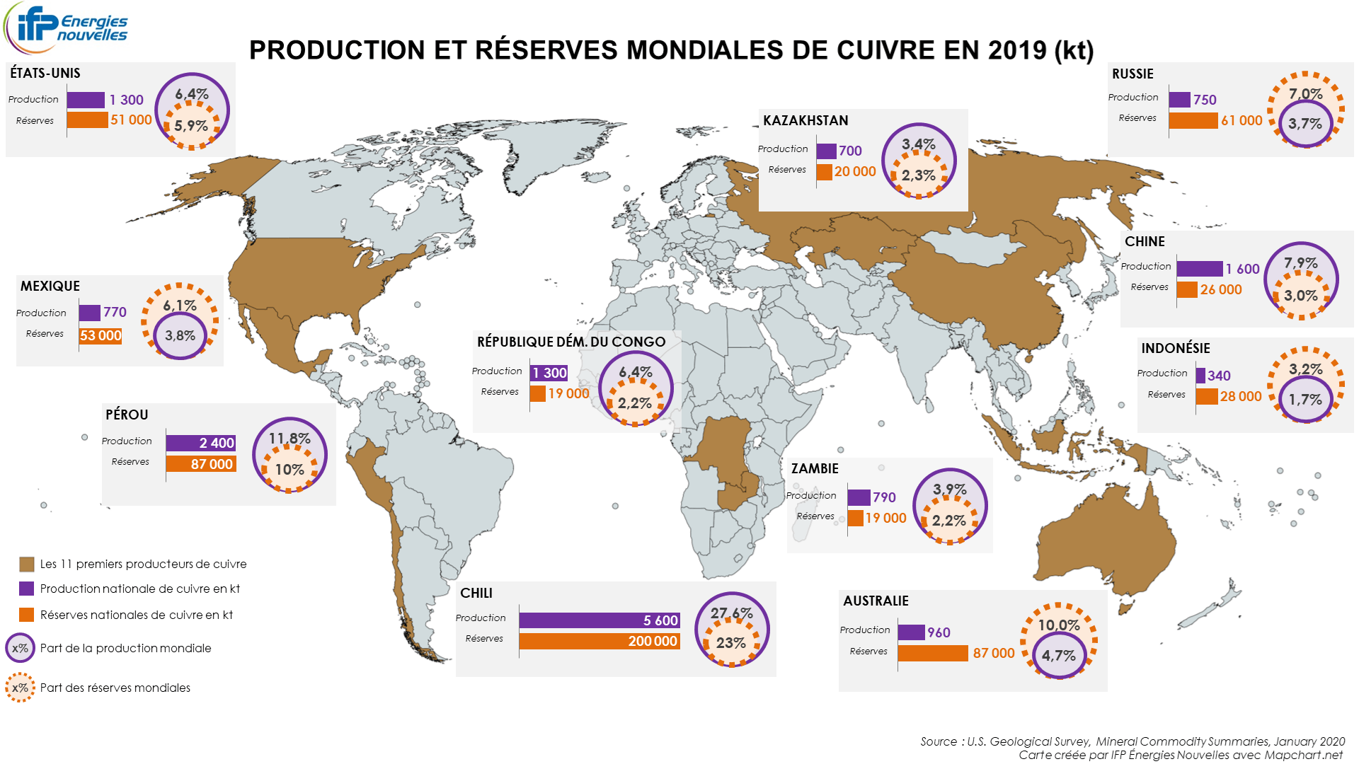 Carte production et réserves mondiales de cuivre