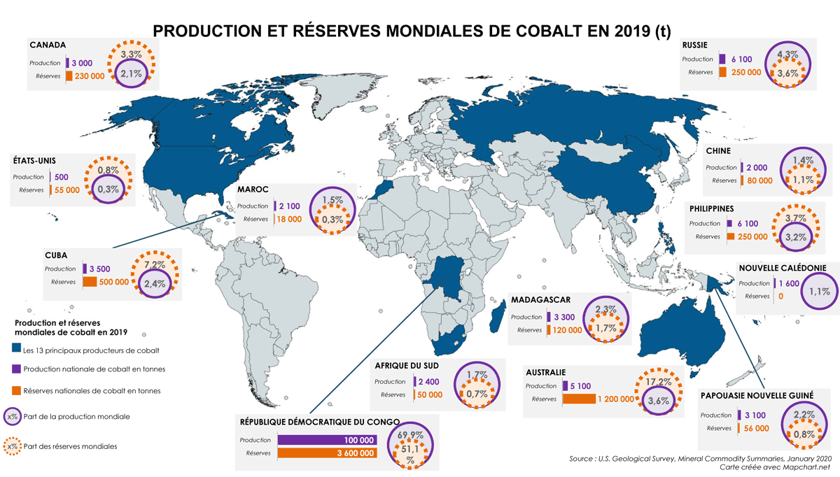 Carte des réserves et de la production mondiale de cobalt