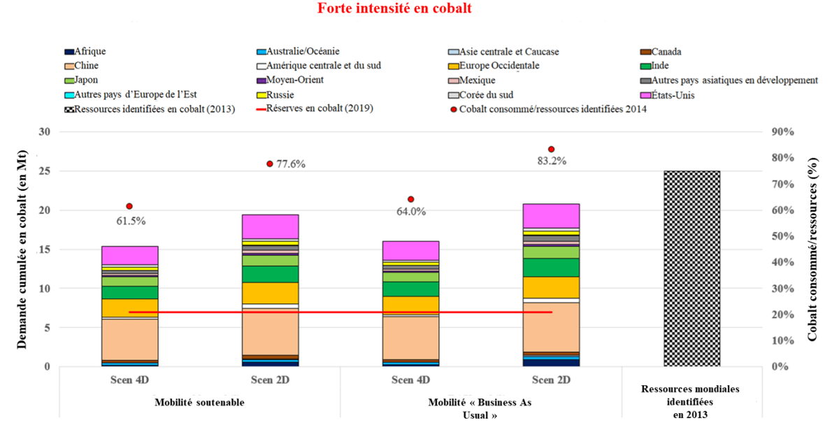 Intensité cobalt