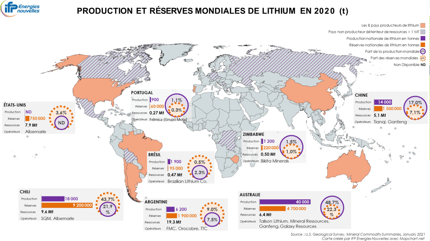 Production et réserves mondiales de lithium