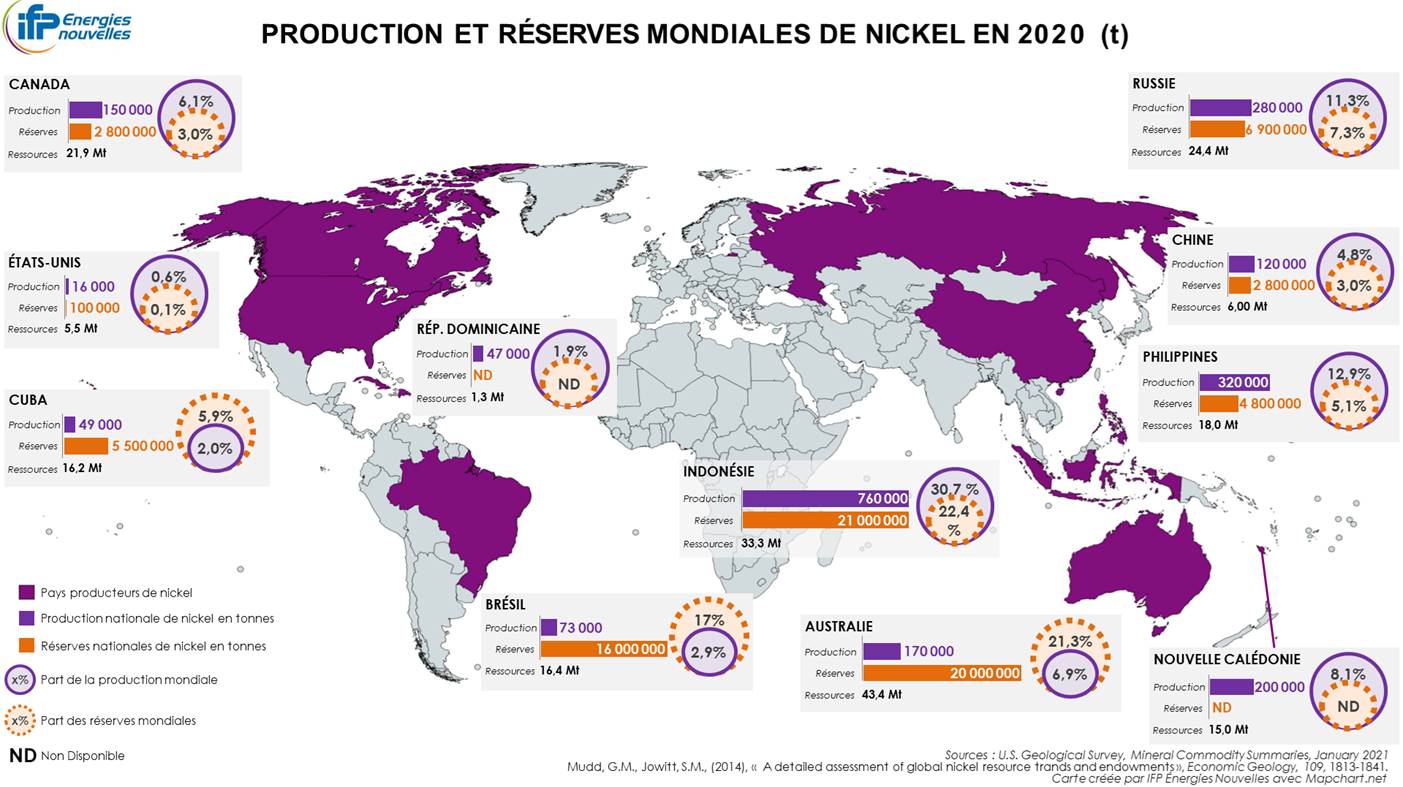 Production et réserves mondiales de nickel en 2020