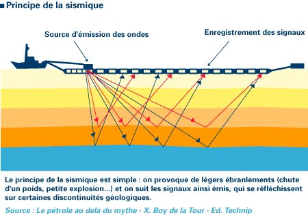 L'énergie d'hier : l'histoire du pétrole ⌁ SirEnergies