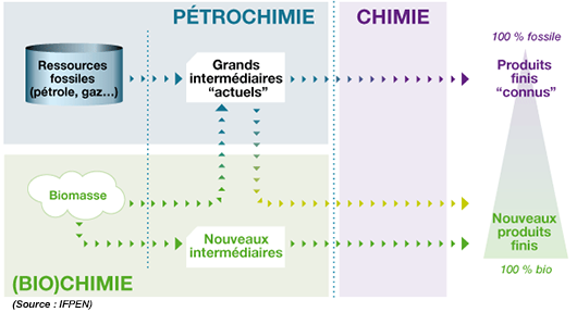 Shéma_chimie_biosourcée