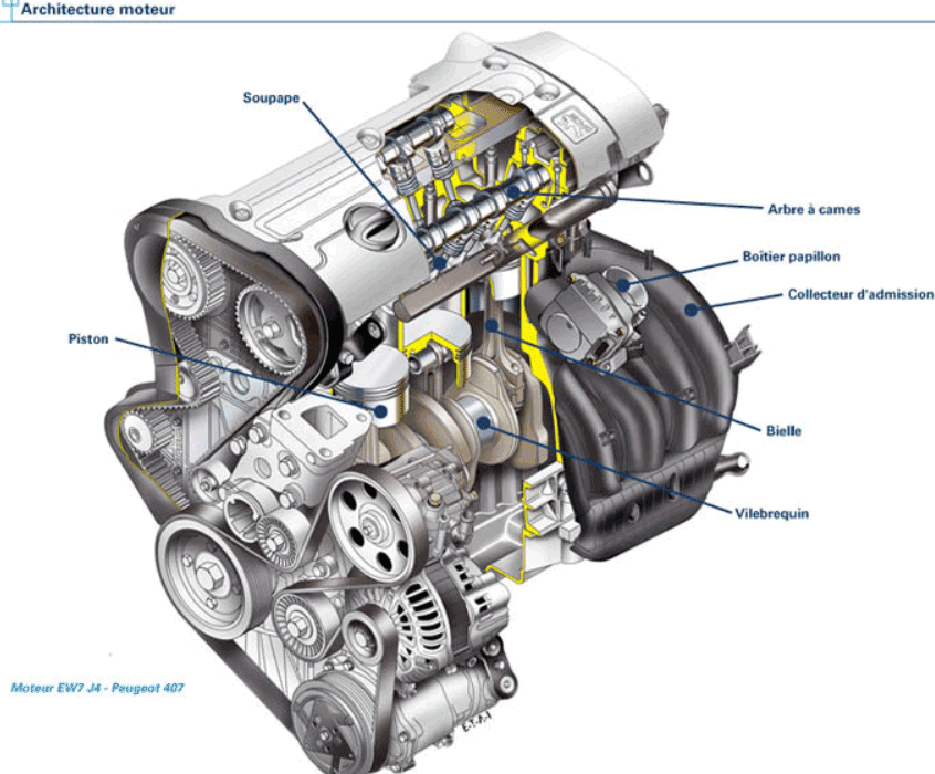 moteur combustion interne