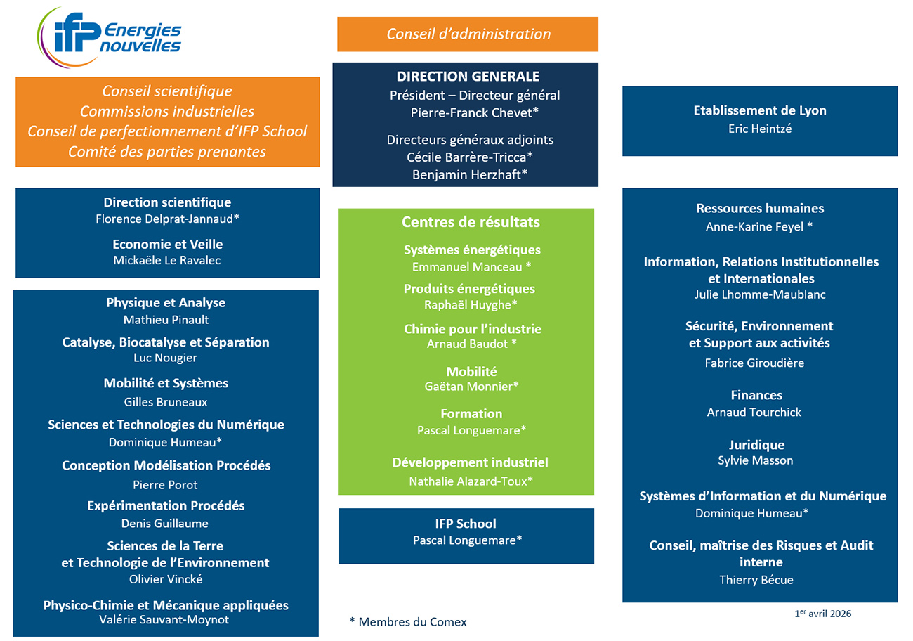 Schéma d'organisation d'IFPEN