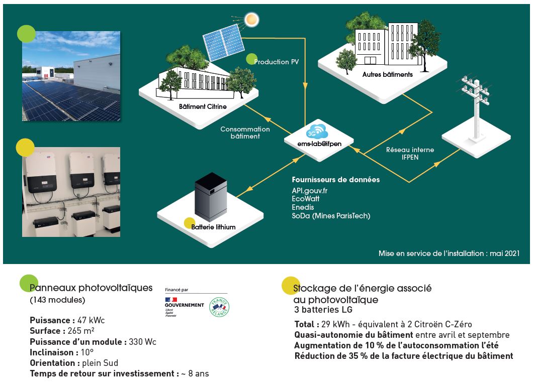 energy management system Citrine