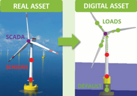 image réelle et numérique d'une éolienne