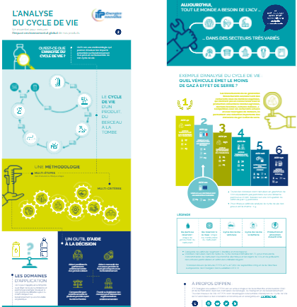 infographie ACV