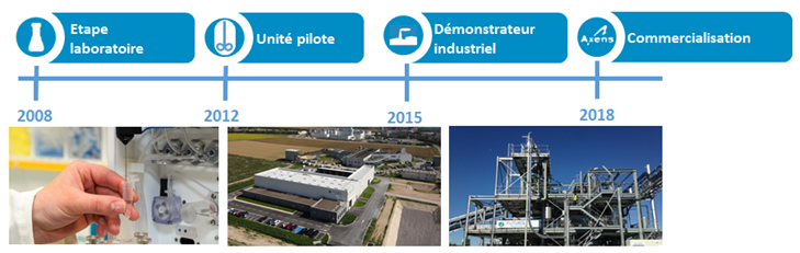Production d’éthanol lignocellulosique