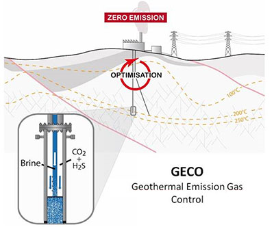 projet GECO