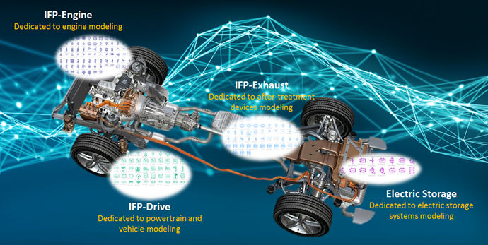  IFP-Engine