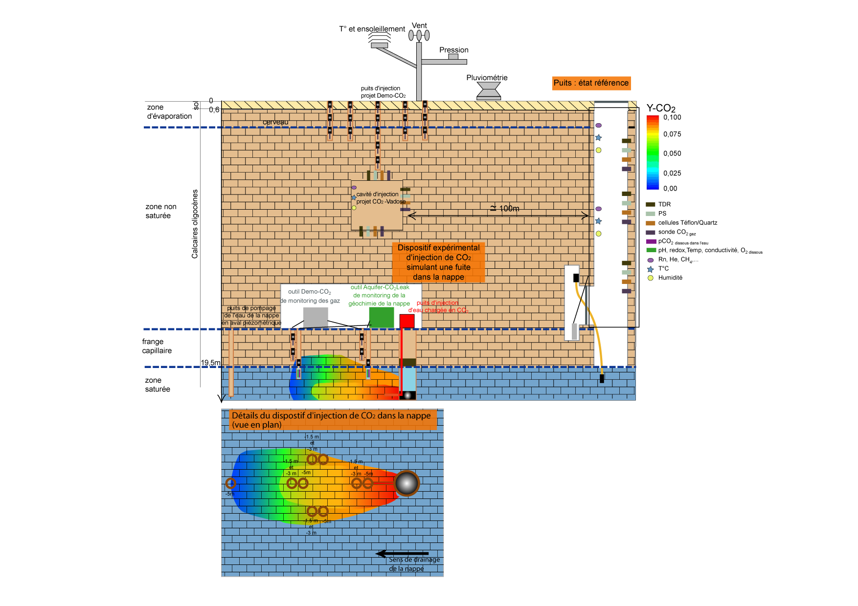 Projet Ademe Aquifer-CO2Leak