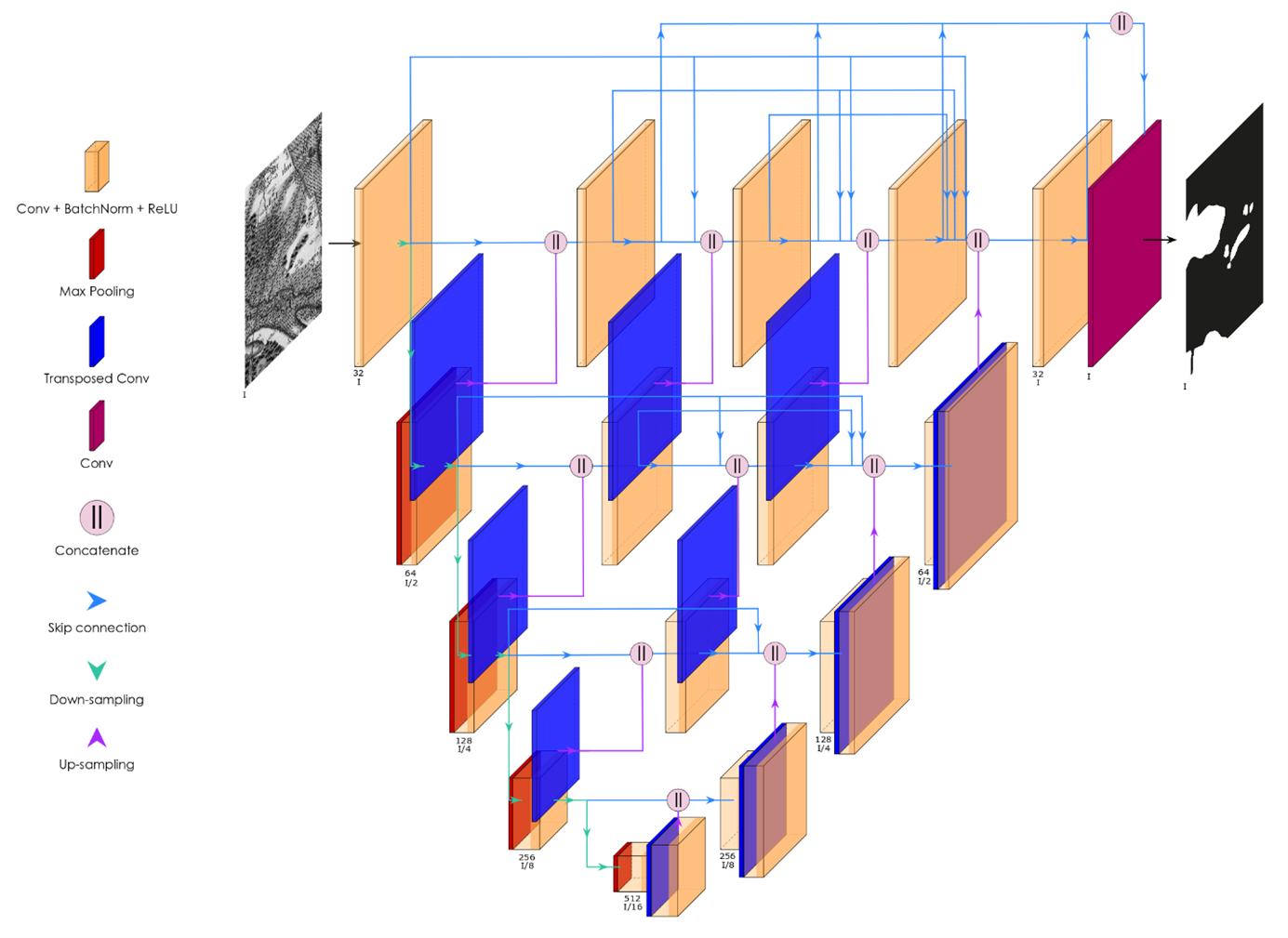 Architecture informatique