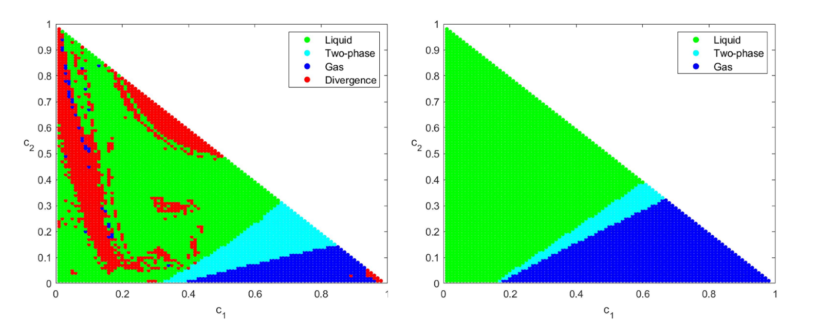Convergence de Newton-min (gauche) et NPIMP (droite) 