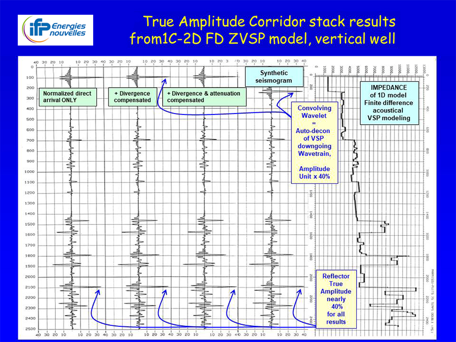 Schema-True-Amplitude-Corridor-stack-results