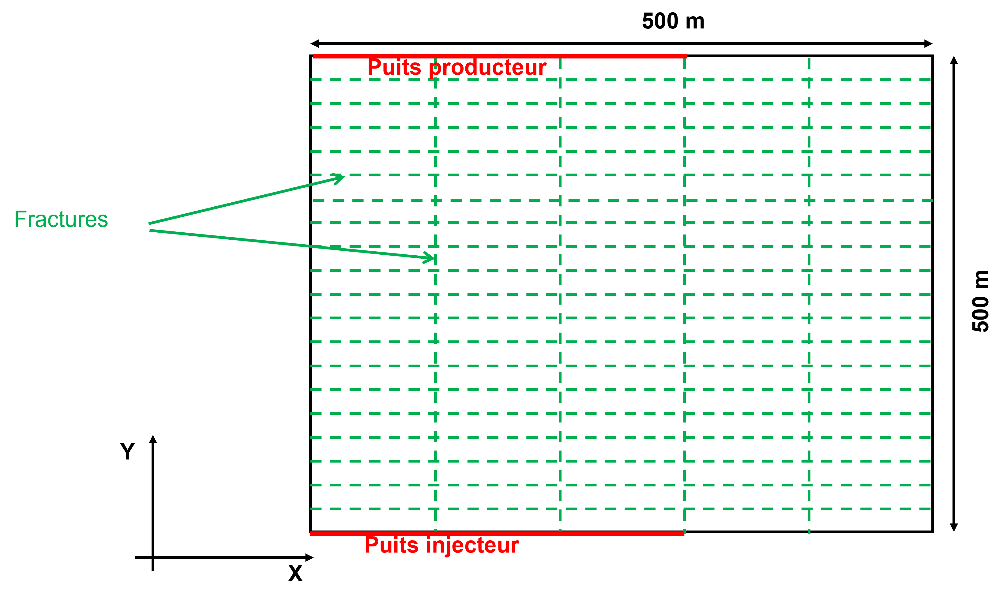 Domaine de simulation