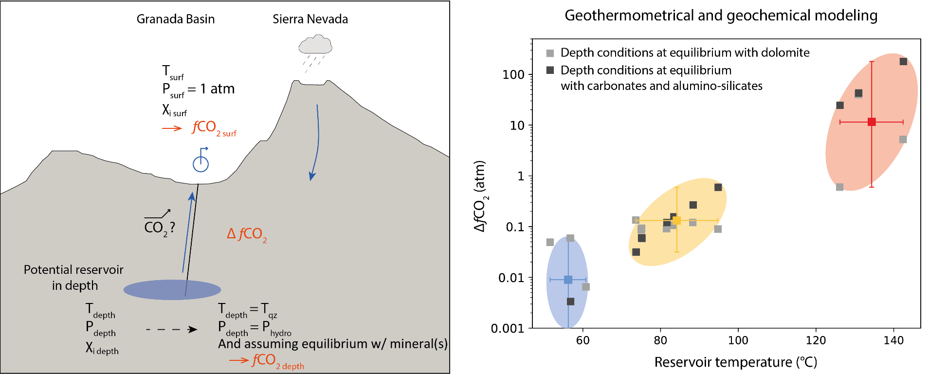 Représentation schématique et graphique des modélisations géothermiques et géochimiques réalisées sur les sources thermales de la Cordillère Bétique