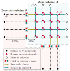 Réseau routier constitué d’une zone urbaine et d’une zone péri-urbaine.