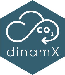 Dinamix