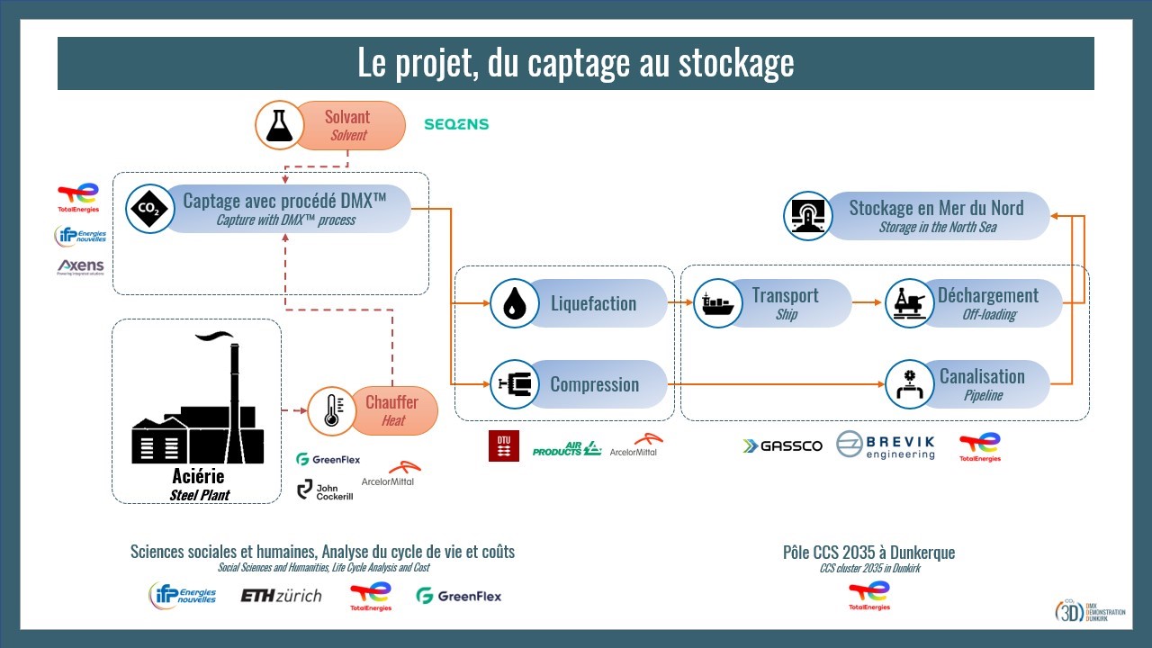 Schema 3D