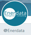 Imagette compte Twitter Enerdata