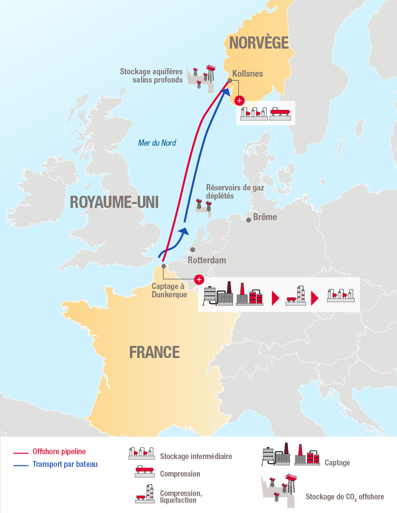 schema-projet-europeen-3D-CO2