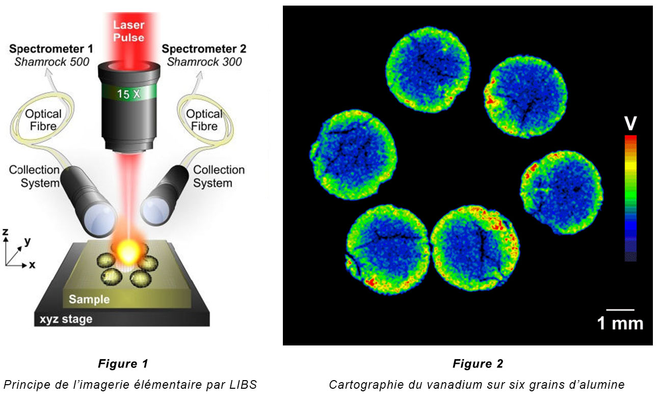 Catalyseurs - Figures 1 et 2