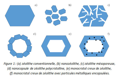 zéolithes