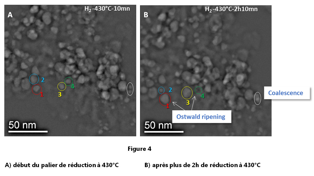 Figure-4-Fil-actu-science-these-Kassioge-Dembele