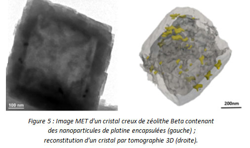 Zéolithes