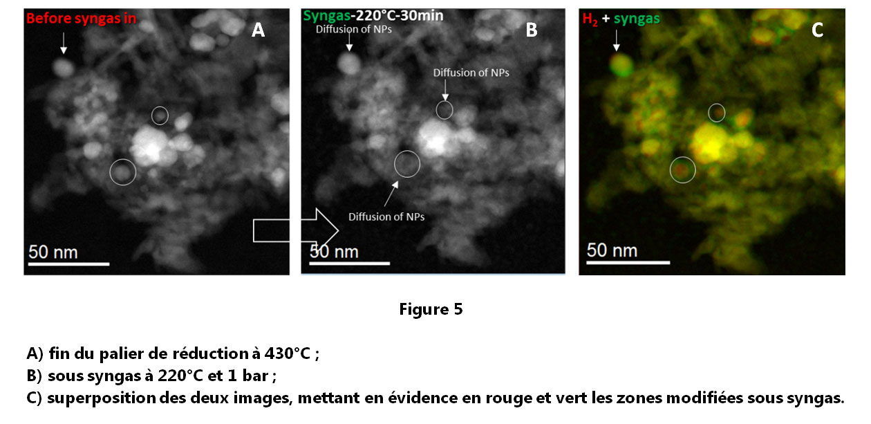 Figure-5-Fil-actu-science-these-Kassioge-Dembele