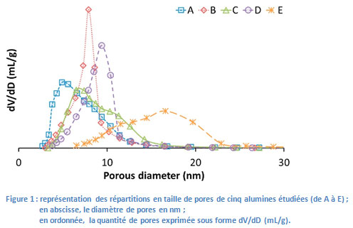 Graphique-Taille-de-pores.jpg