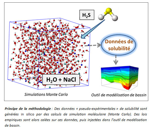 Schema-Principe-de-la-methodologie-Simulations-Monte-Carlo.jpg