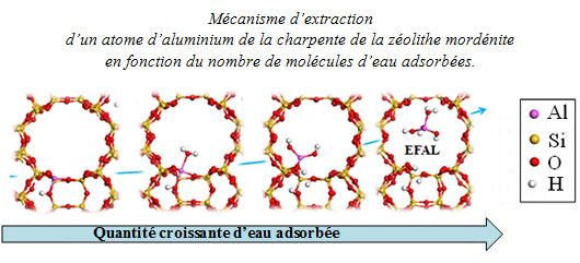Schema-atome-d-aluminium-de-la-charpente-de-la-zeolithe-mordenite.jpg