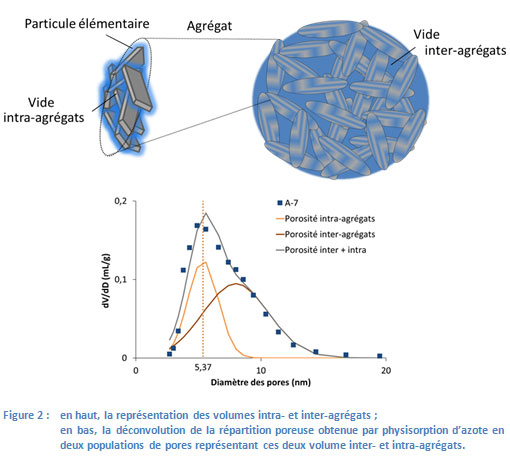 Schema-et-courbe-agregat.jpg