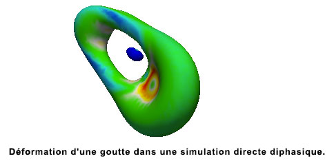 Déformation d'une goutte dans une simulation directe diphasique.