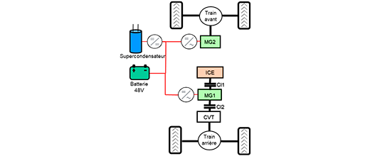 Figure 1 : Architecture mild-hybride 