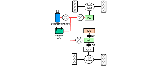 Figure 1 : Architecture mild-hybride