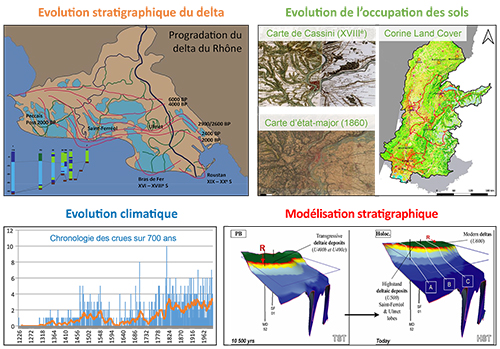 Stratégie d’intégration 