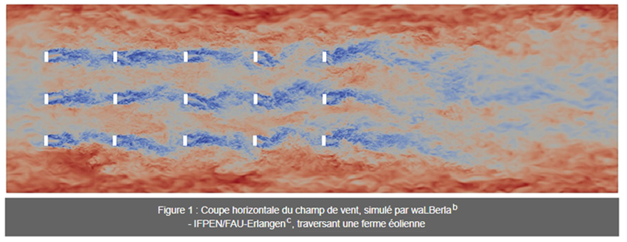 Figure 1 Coupe horizontale du champ de vent, simulé par waLBerla