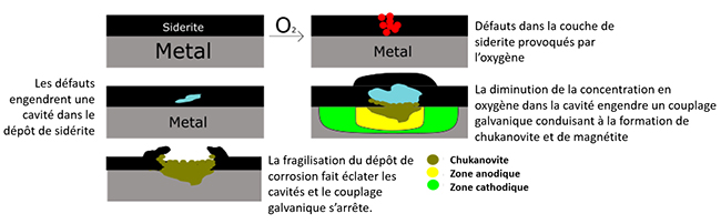 Cliquer sur l'image pour l'agrandir