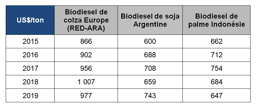 tableau 2