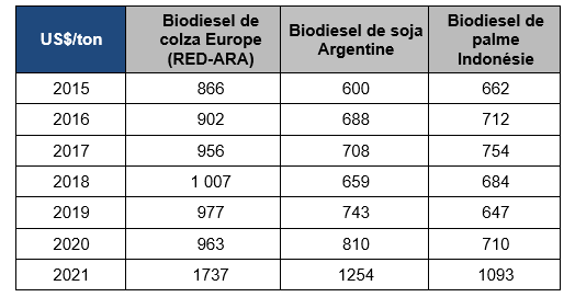 Tableau 2