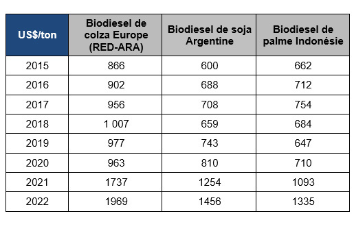 Tableau 2