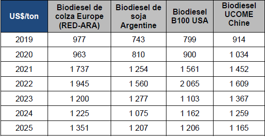 Tableau 2