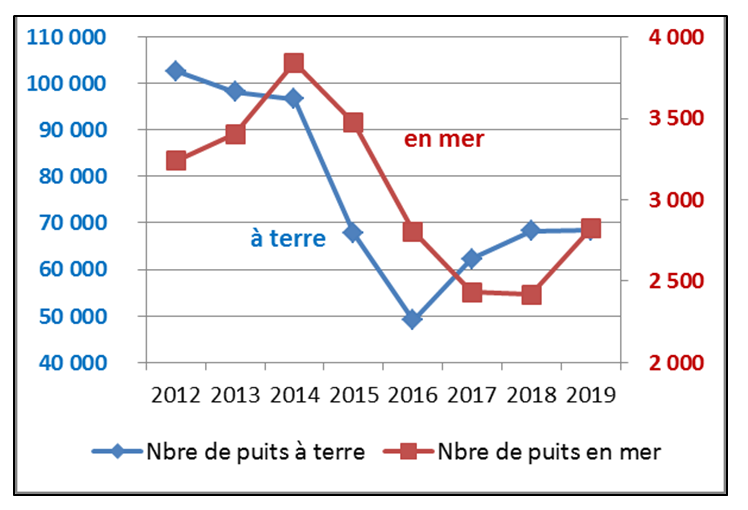 Figure 2a