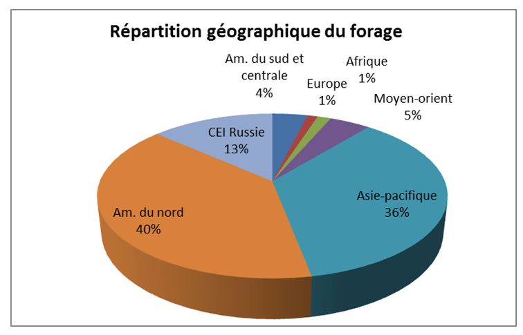 Figure 2b