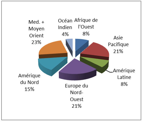 VF-Figure-07b-Region-du-monde-active-en-2020